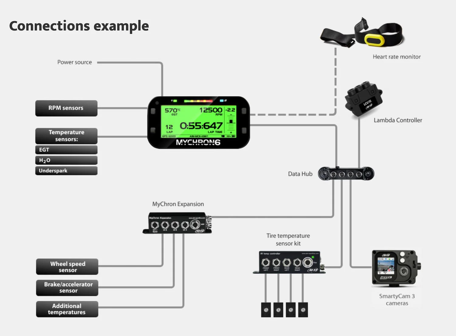 AiM MyChron6 Digital Data Logging Dash For Kart Racing - Image 16