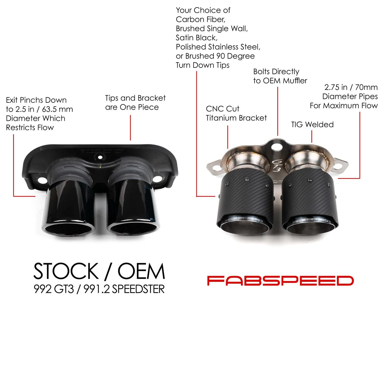 Fabspeed Porsche 992 GT3 / GT3 RS Deluxe Dual Style Tips (2022+) - Image 13