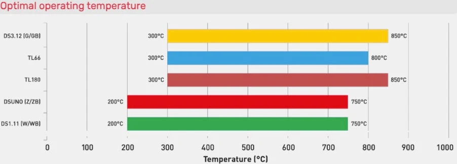 Ferodo Brake Pad Set FCP1947 for Porsche/Audi/BMW Motorsport Applications - Image 7