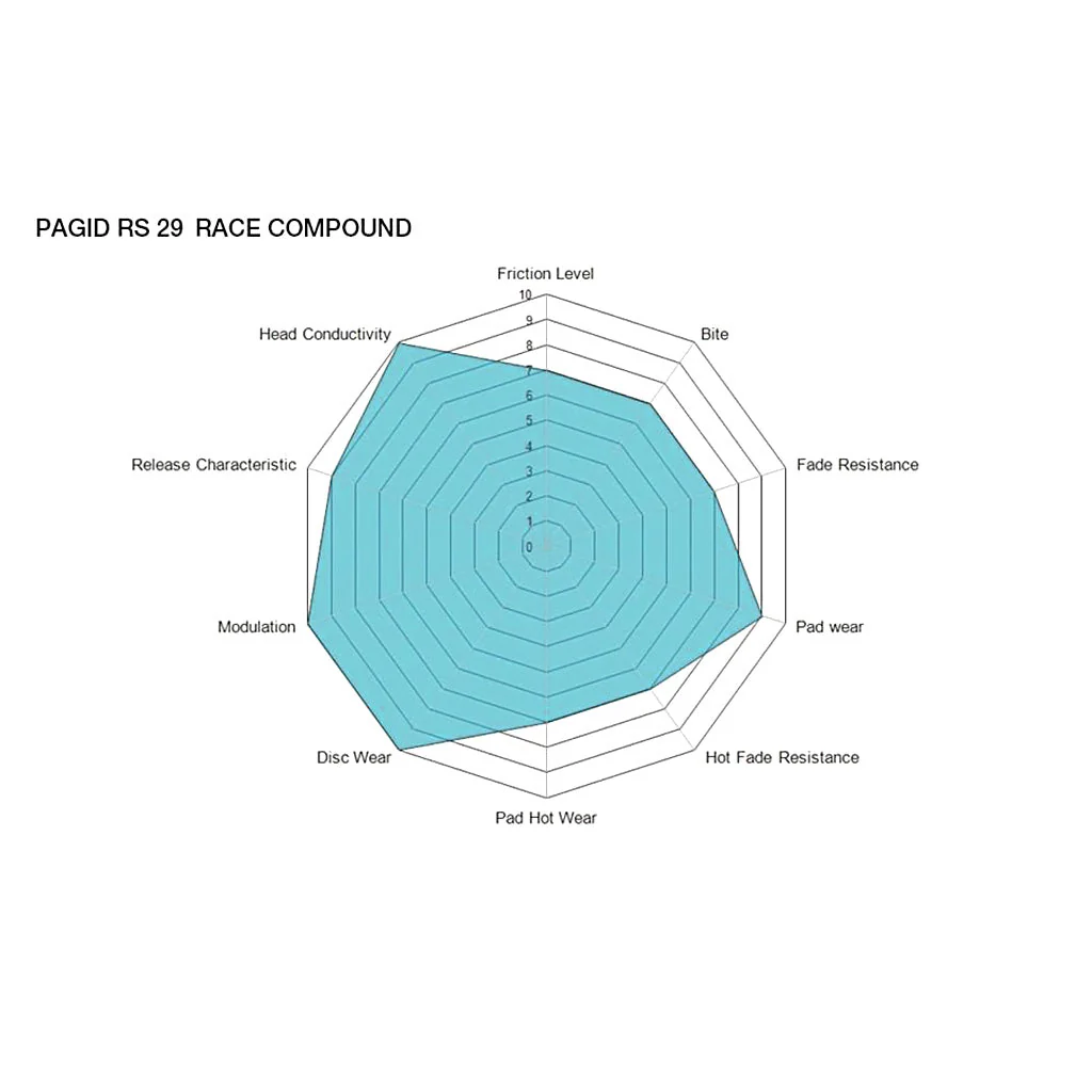 Pagid Racing Rear Brake Pad Set No. 4345 - Image 3