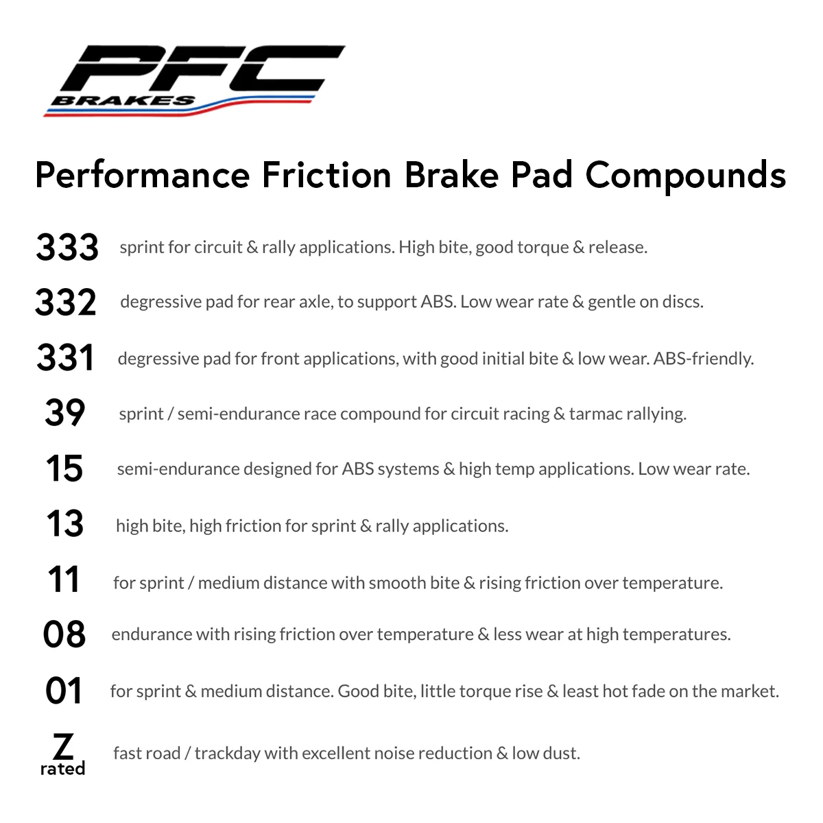 Competition Motorsport Performance Friction PFC Racing Brake Pads 7968 - Image 3