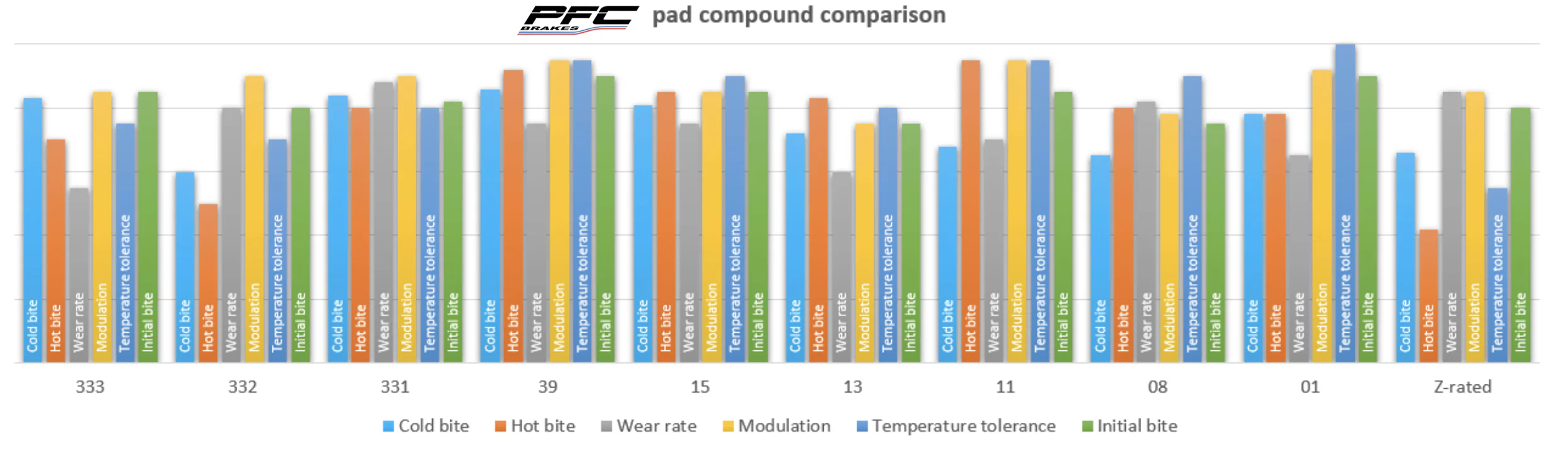 Performance Friction PFC Front Brake Pad Set 1648 for Race Applications - Image 7