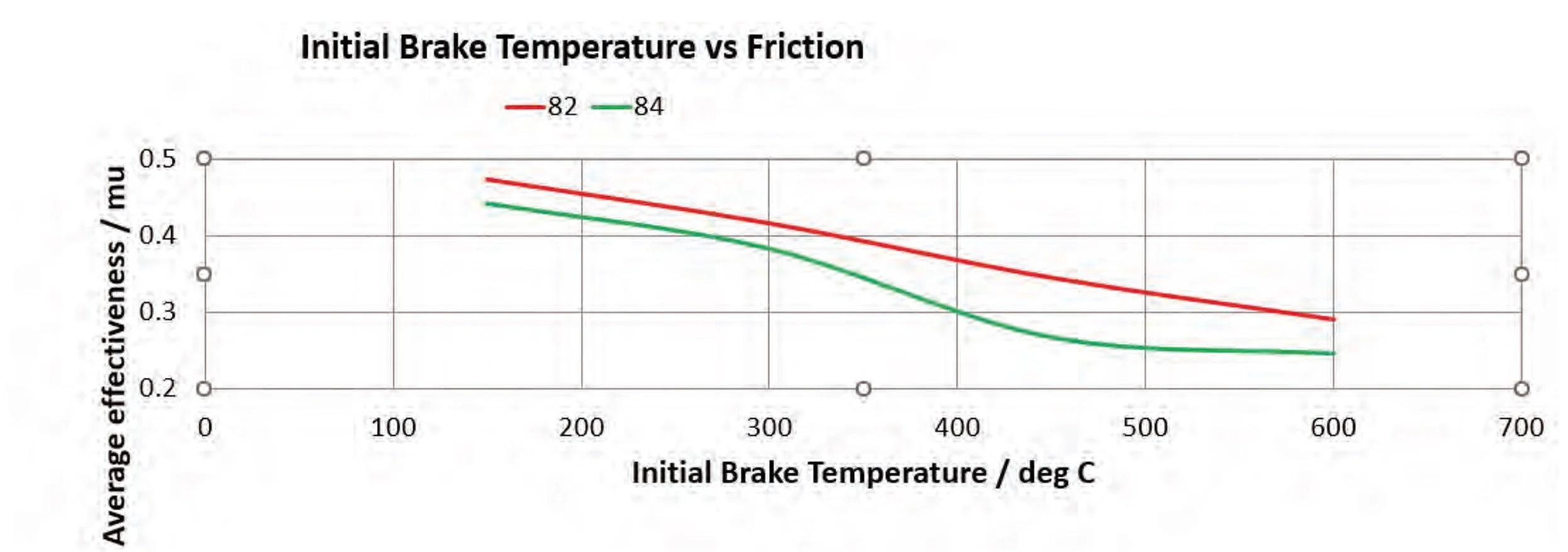 Performance Friction PFC Front Brake Pad Set for Porsche GT3 Race Applications - Image 2