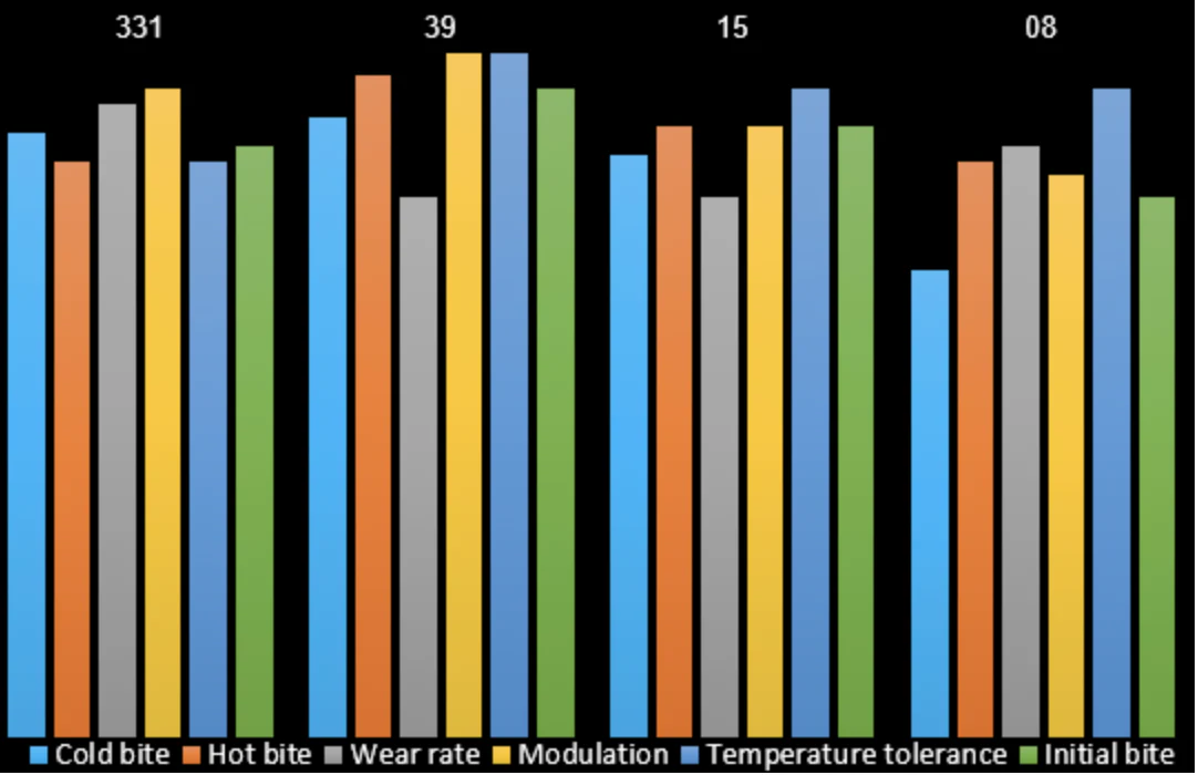 Competition Motorsport Performance Friction PFC Racing Brake Pads 7745.xx.16.44 - Image 6