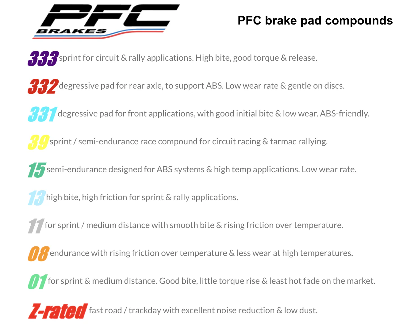 Performance Friction PFC Front Brake Pad Set for Porsche 991/992 GT3 and 981/718 GT4 - Image 3